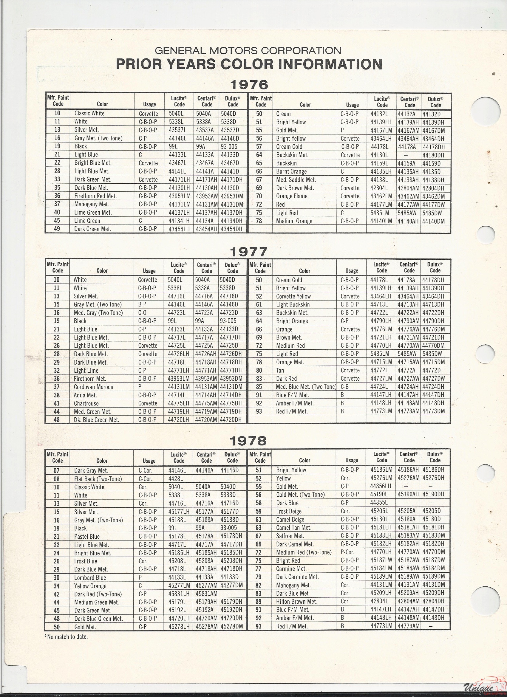 1979 GM-1 Paint Charts